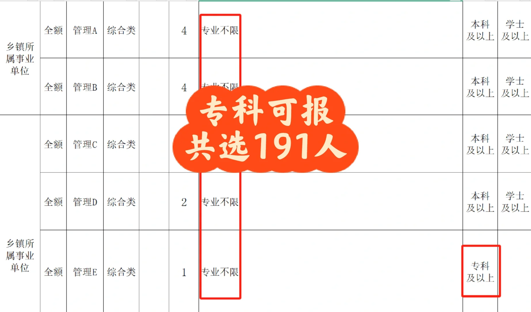 河北选拔事业单位191人!专科起报!