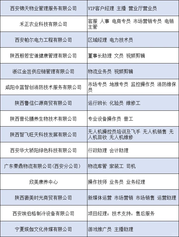 ?紧急集合!西咸新区现代服务类招聘会