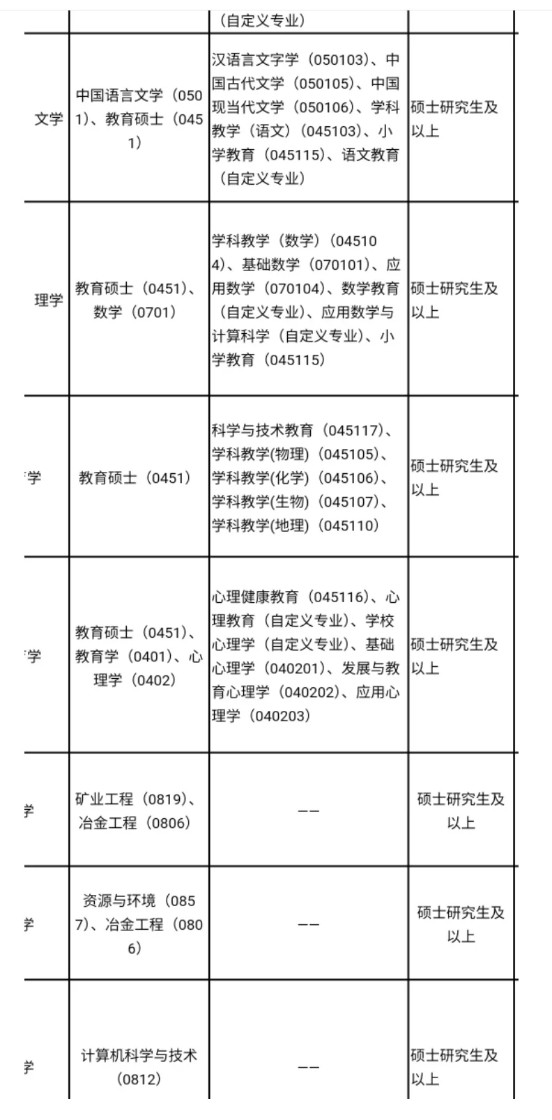 公办高校,仅面试,硕士冲!!!