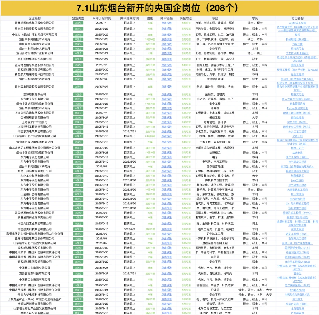 7月一定要报完的山东烟台央国企岗位