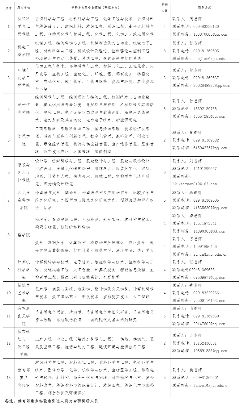 西安工程大学2025年人才招聘公告