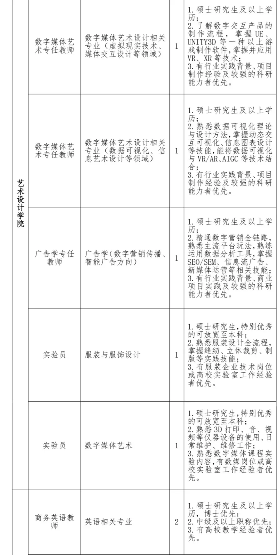 有宿舍!闽南科技学校招聘70+!有管理/辅导员