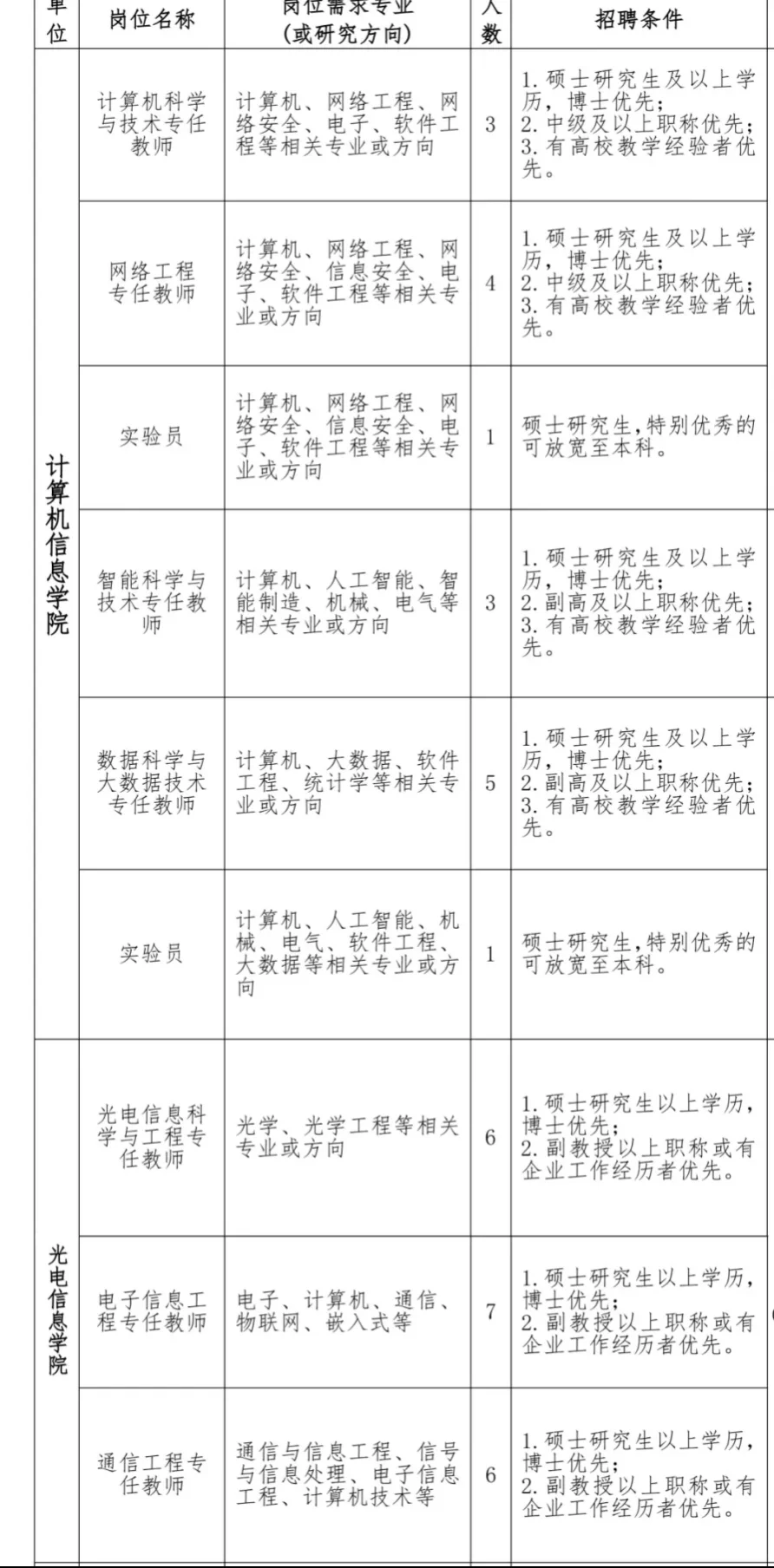 有宿舍!闽南科技学校招聘70+!有管理/辅导员