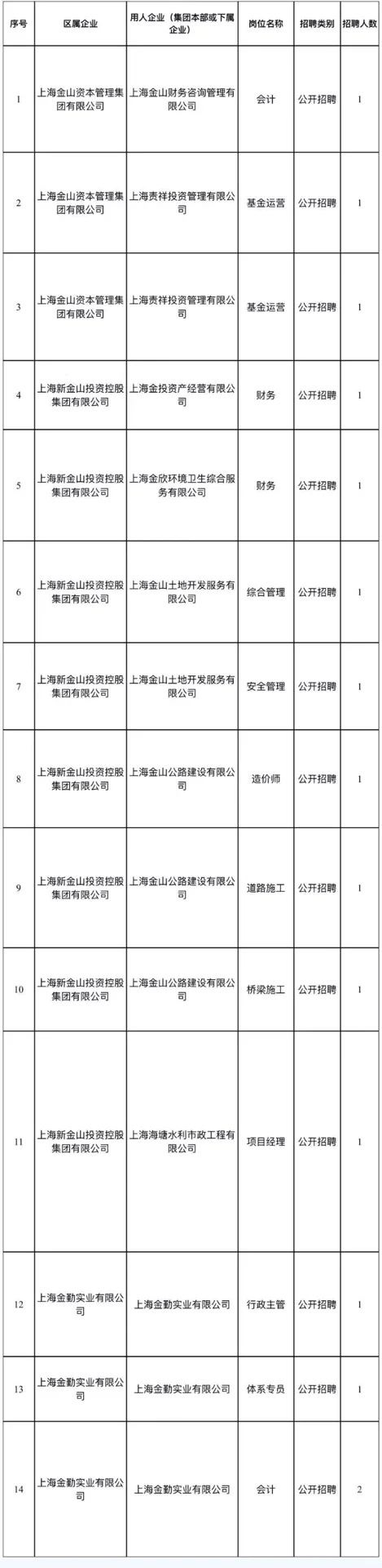 码住!!!上海国企开始招聘