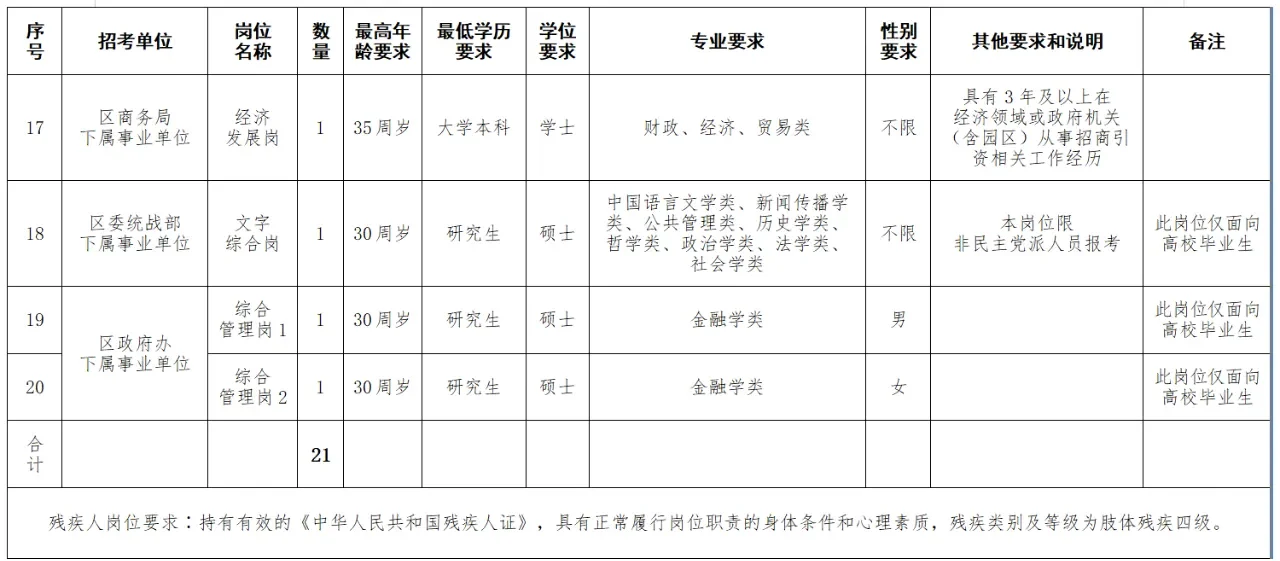 编制!2025湘潭市雨湖区事业单位招聘38人