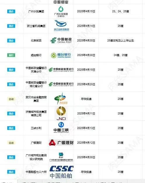 五一节后有同学愿意来云南电网吗?