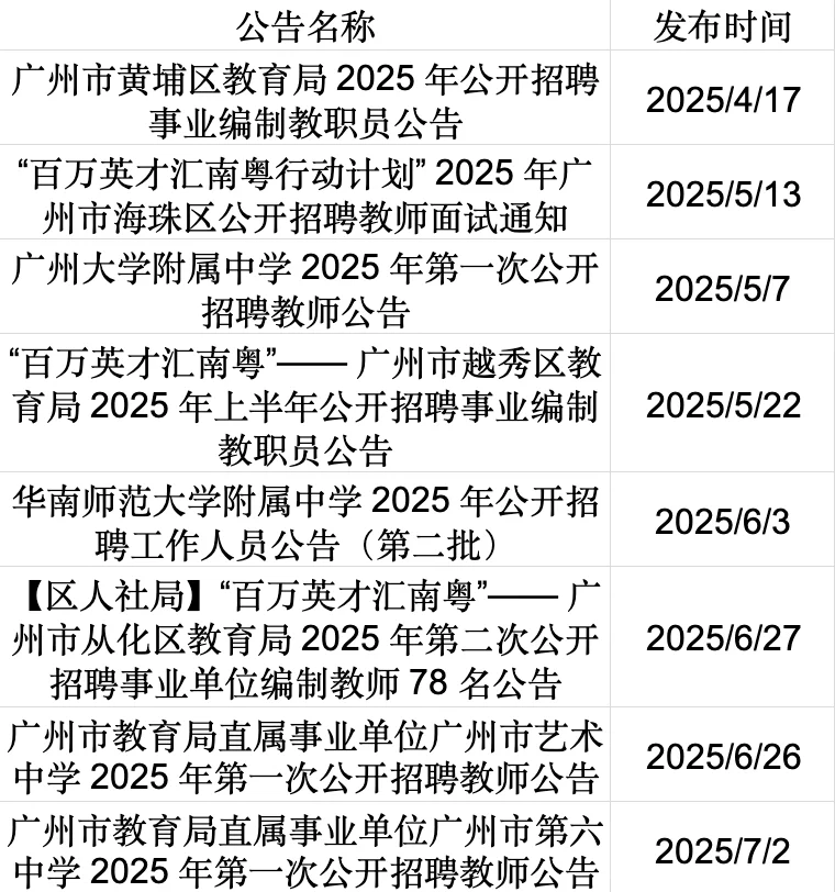 跑招必看！广州教师招聘时间线