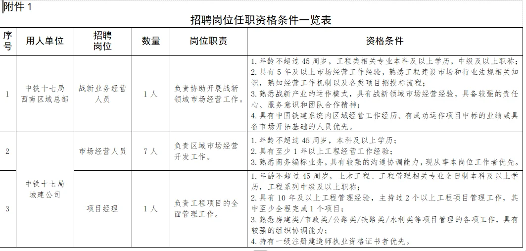 中铁十七局招聘！