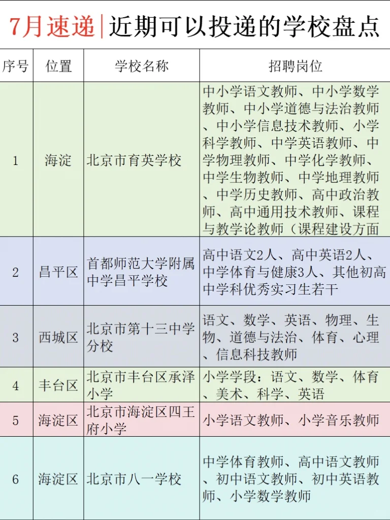 7月正在招聘的学校盘点来了！