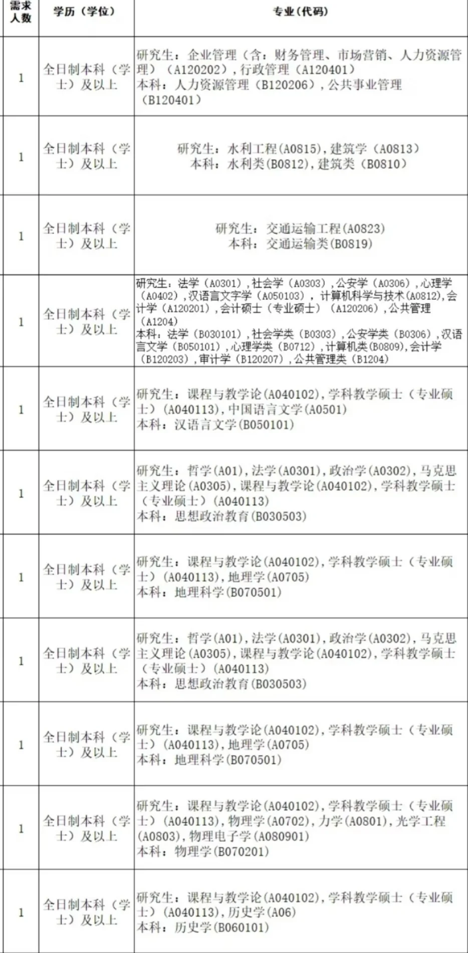 免笔试！广东人才引进计划来了