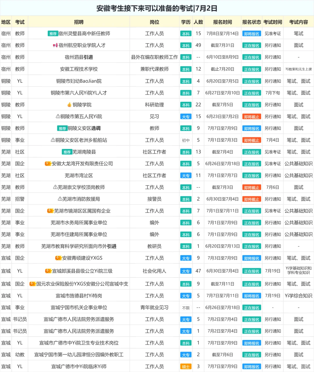 安徽考生接下来可以准备的考试|7月2日