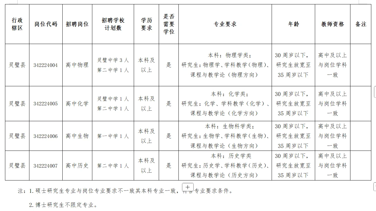 江苏多地教师招聘公告已出❗️