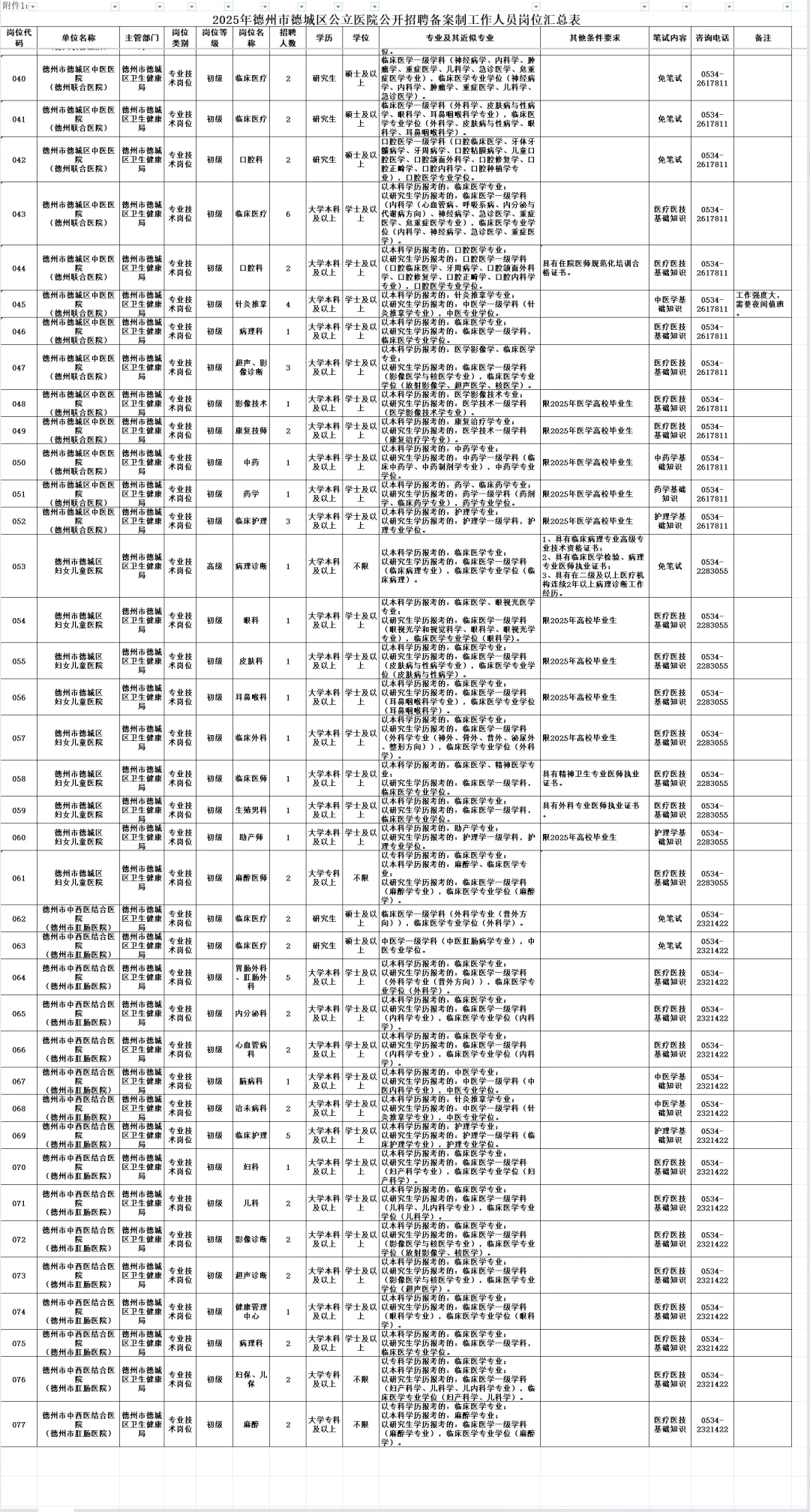 2025年德州市德城区公立医院公开招聘备案制