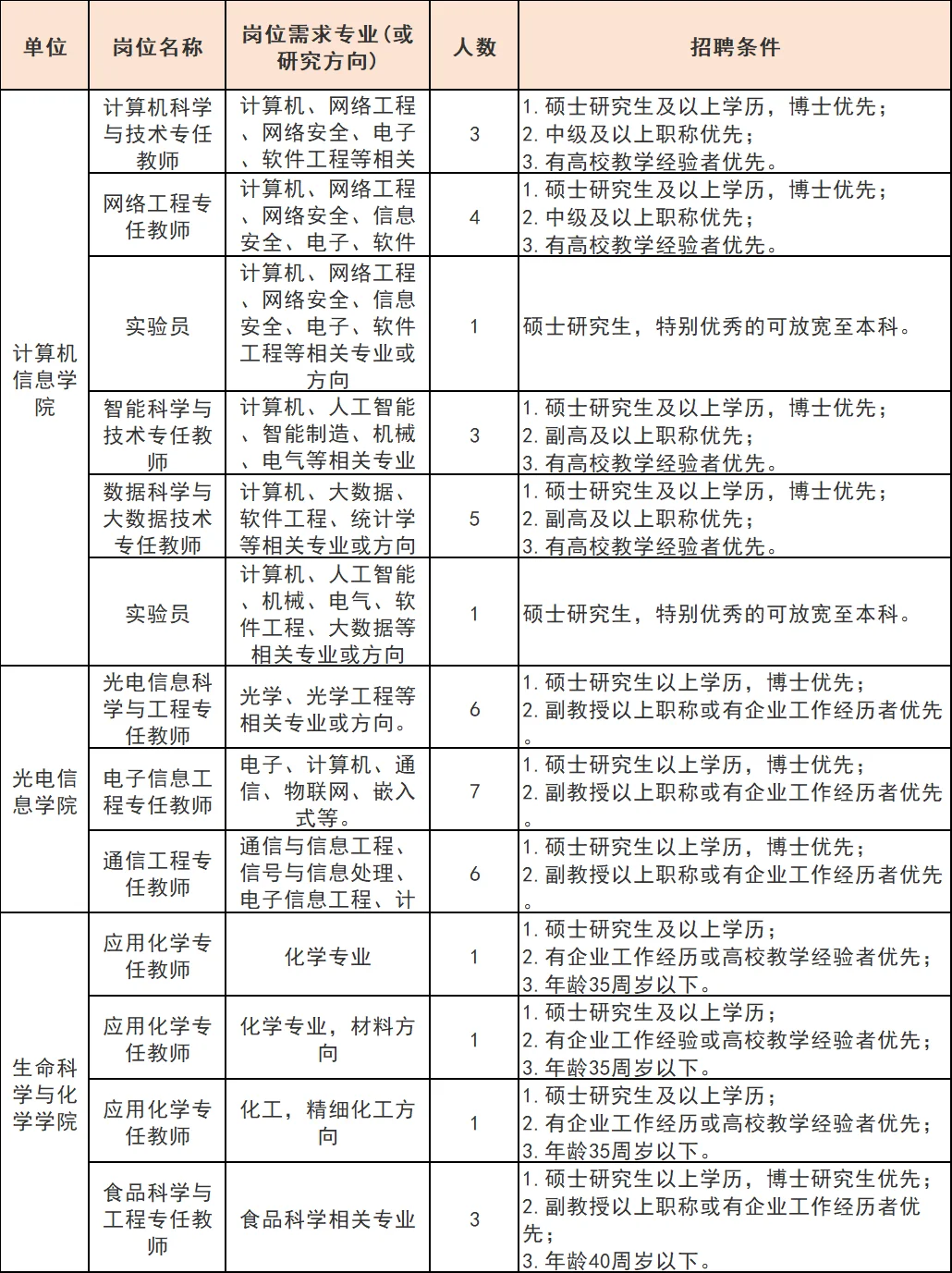 含辅导员！闽南科技学院招聘70人，教师公寓