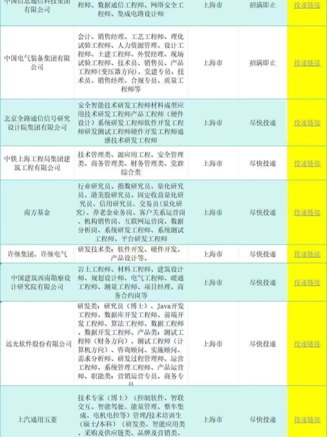 一定要去的央国企,月7000+双休+五险二金