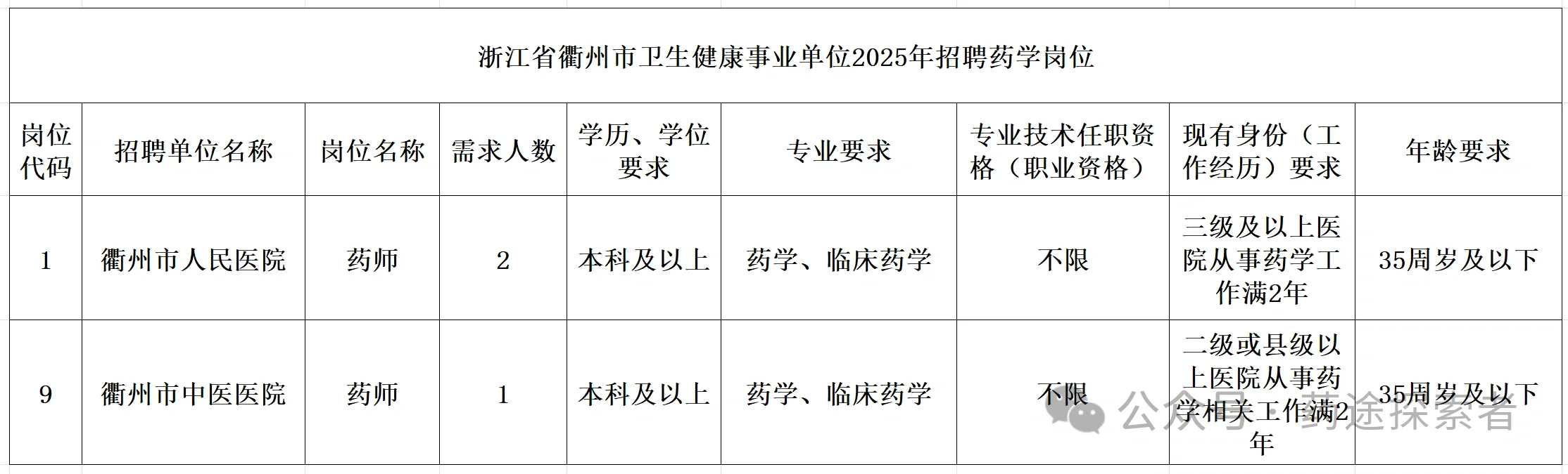 事业单位|药学岗位共计23名