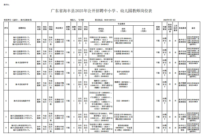编制！25年汕尾市海丰县招聘教师70人