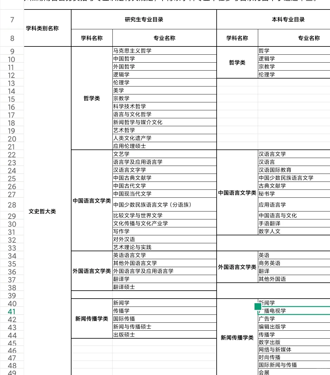湖南常德发布教师招聘公告，教育学不能报考