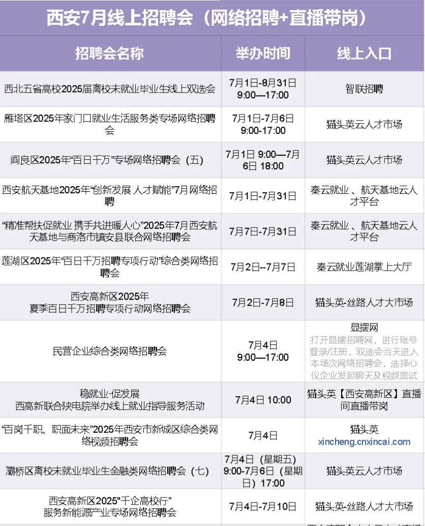 ⏰7月,西安线上招聘会汇总(直播+线上投递)