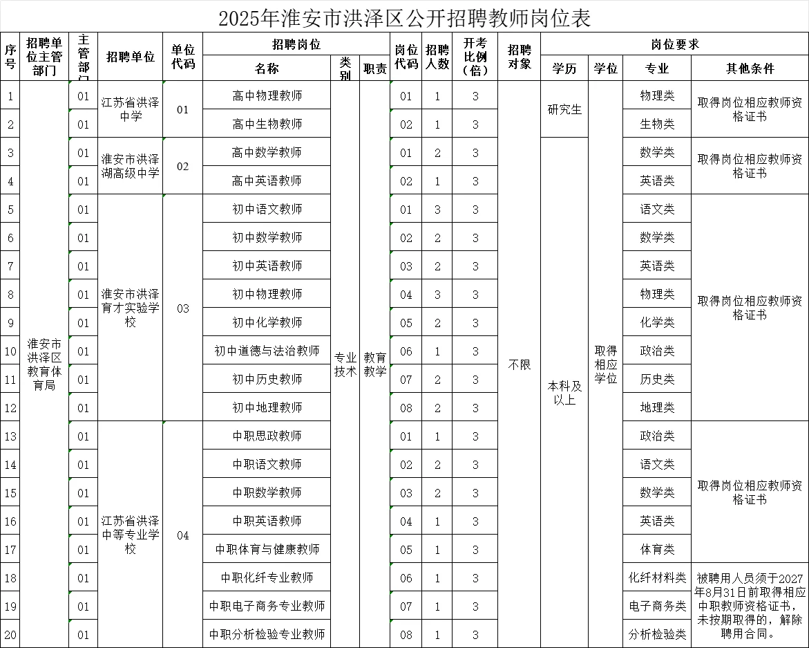 江苏多地教师招聘公告已出❗️