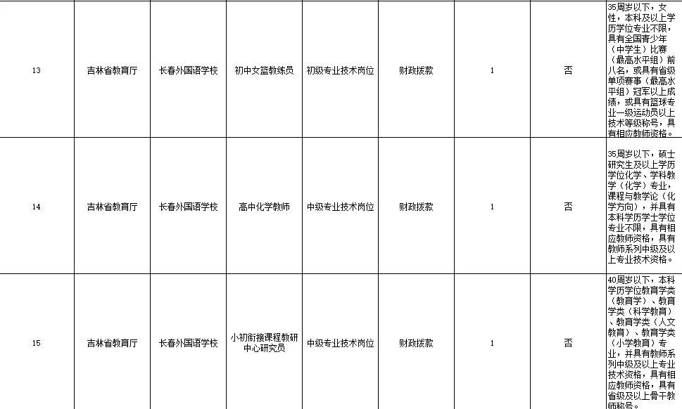 2025长春外国语学校公开招聘