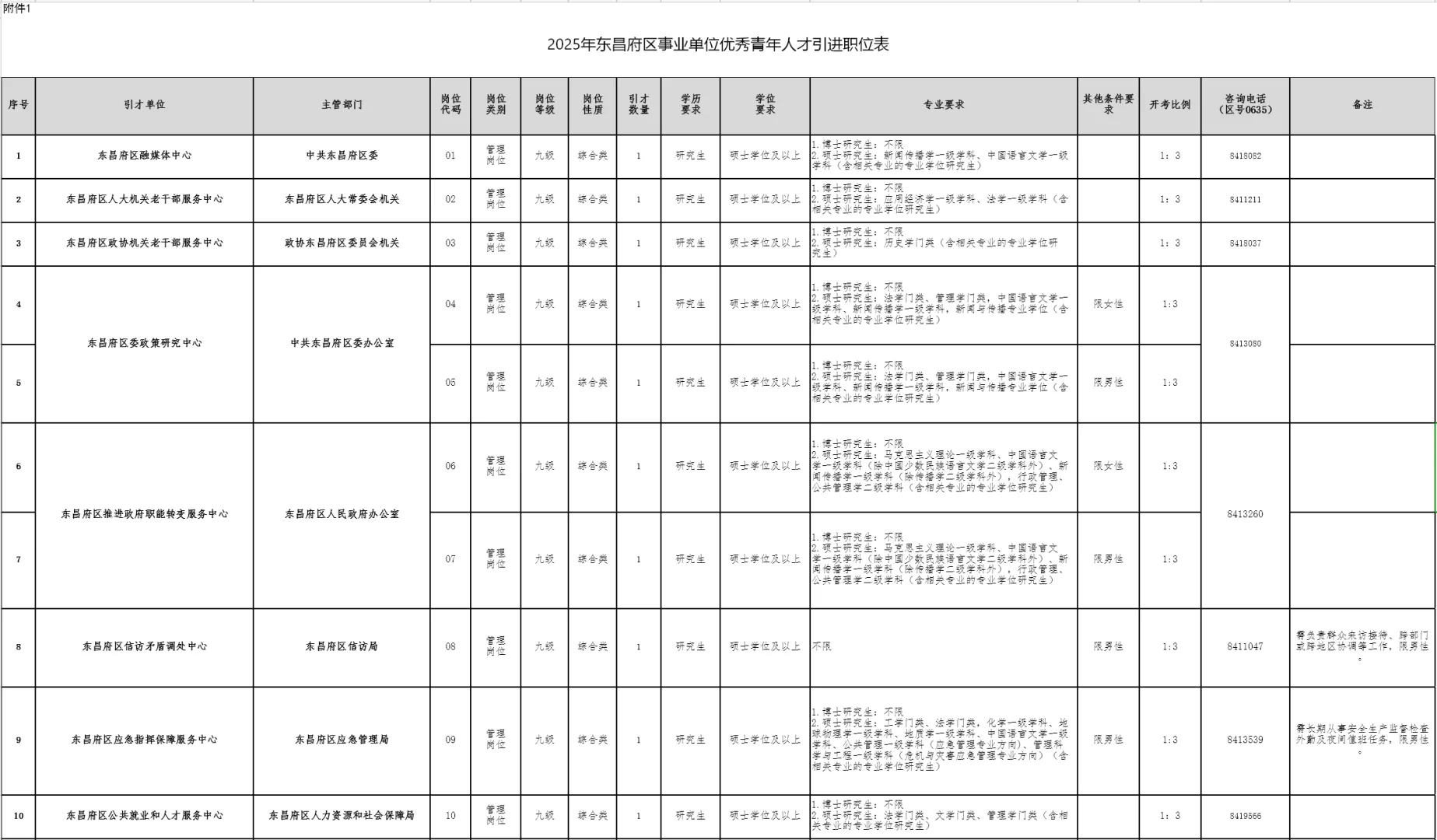 2025年东昌府区事业单位优秀青年人才引进