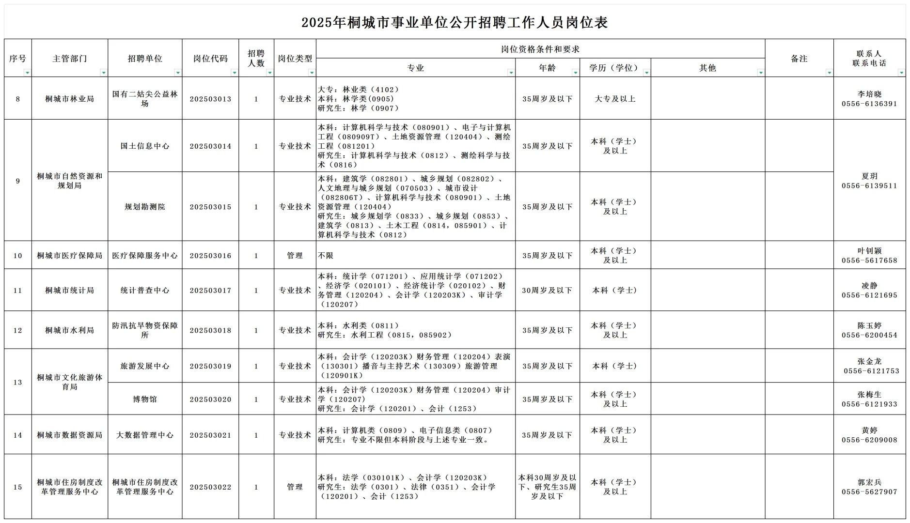 有编制!2025年桐城市事业单位公开招聘