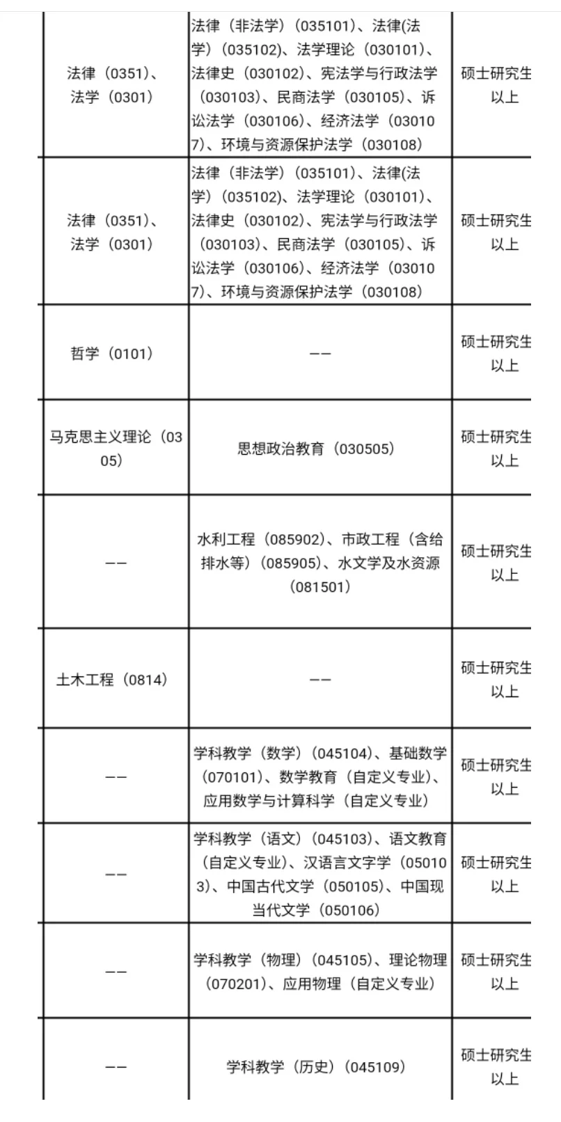 公办高校,仅面试,硕士冲!!!