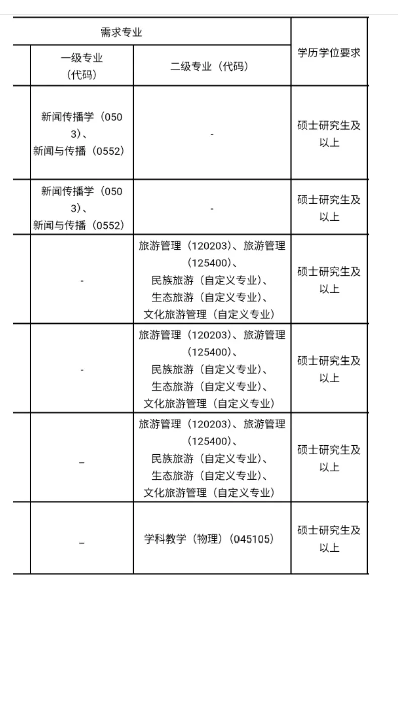 公办高校,仅面试,硕士冲!!!