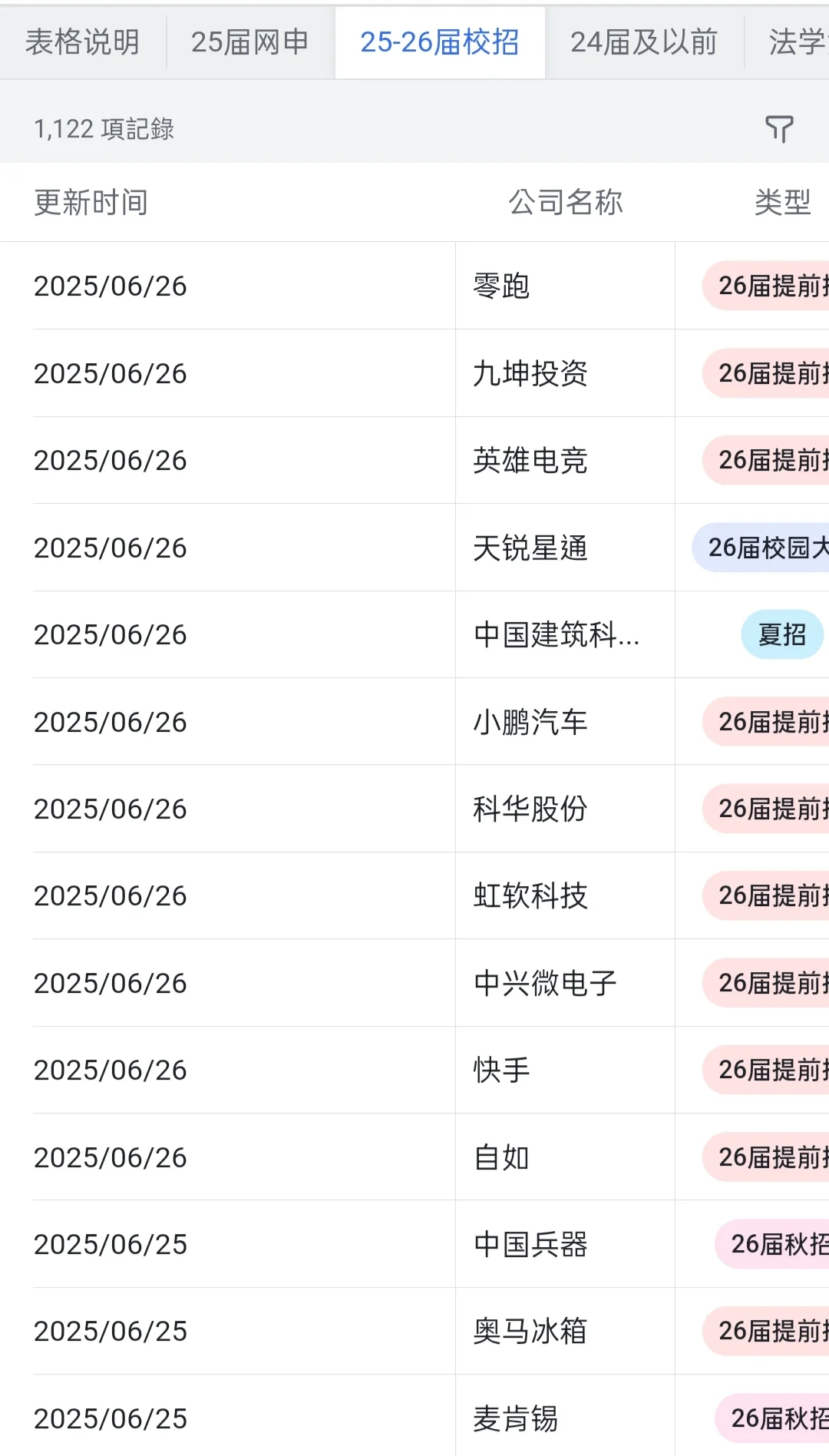 大学生冷门但意外好进的外企——洛阳篇