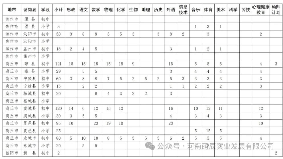 特岗教师