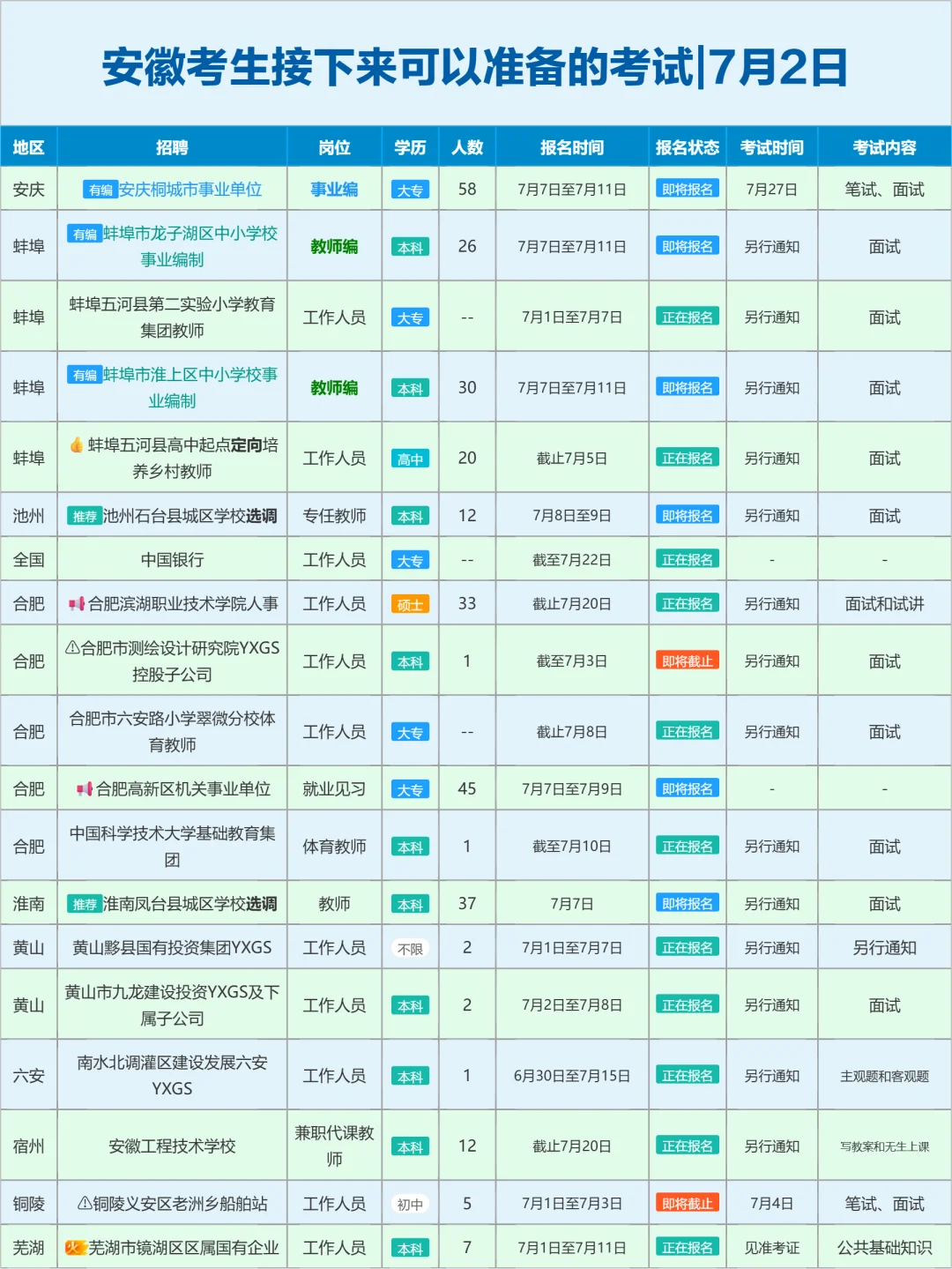 安徽考生接下来可以准备的考试|7月2日