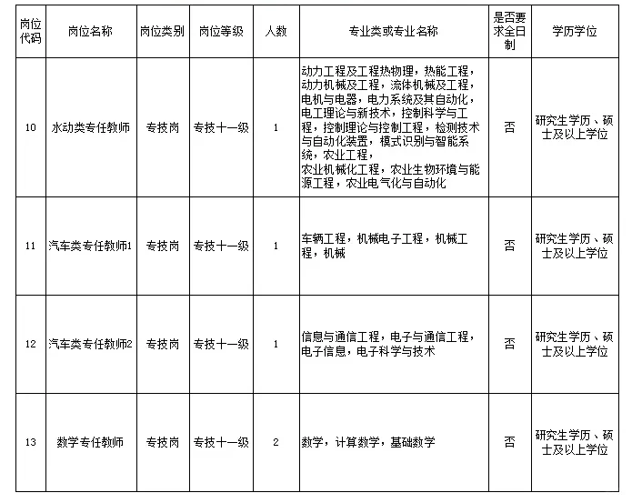 公办高校，有编制，硕士冲！！！