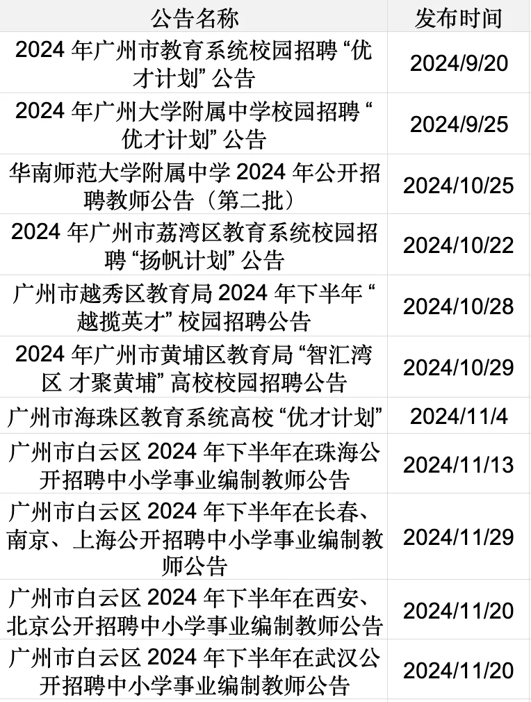 跑招必看！广州教师招聘时间线