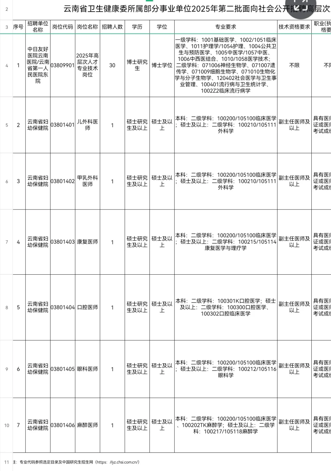云南省卫健委招聘
