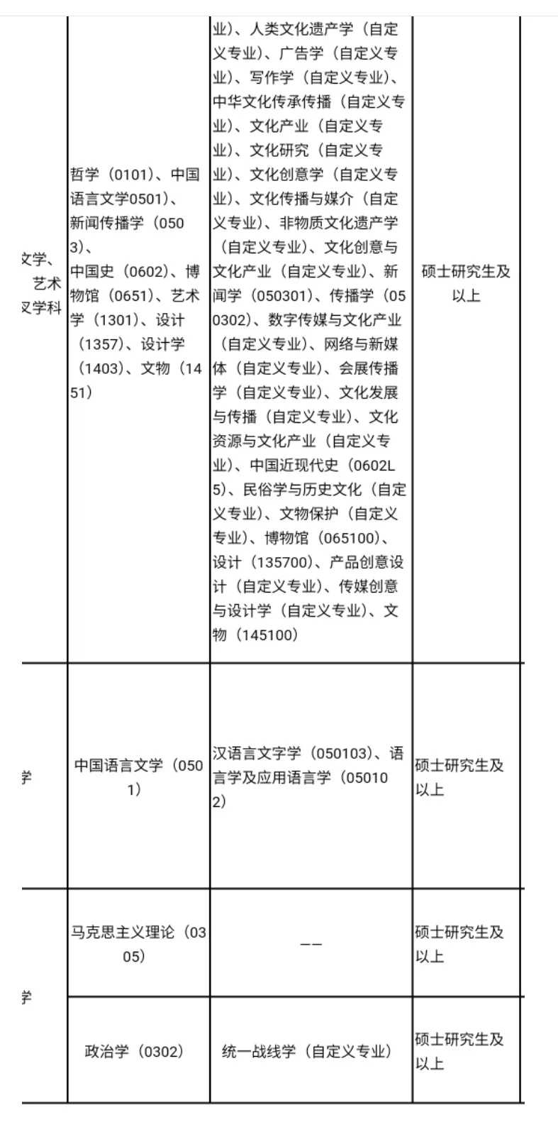 公办高校,仅面试,硕士冲!!!