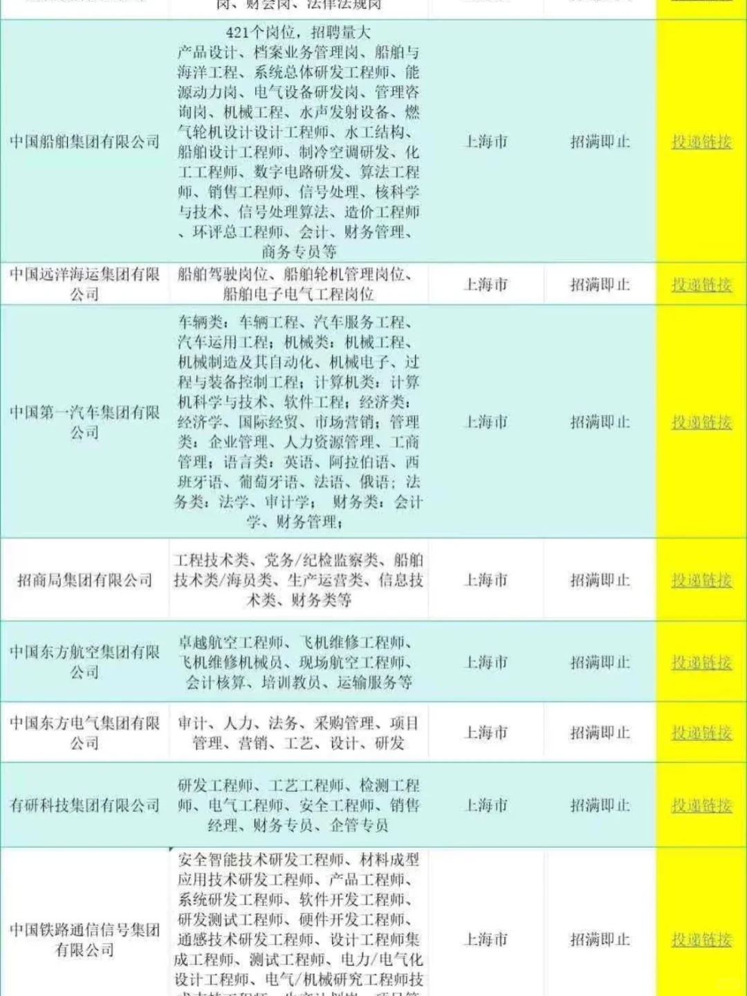 一定要去的央国企,月7000+双休+五险二金