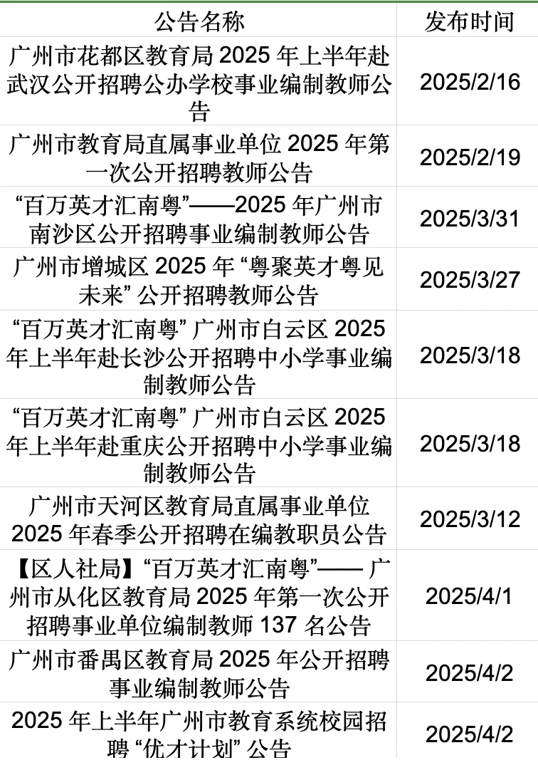 跑招必看！广州教师招聘时间线