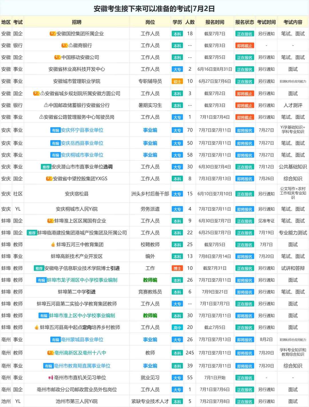 安徽考生接下来可以准备的考试|7月2日