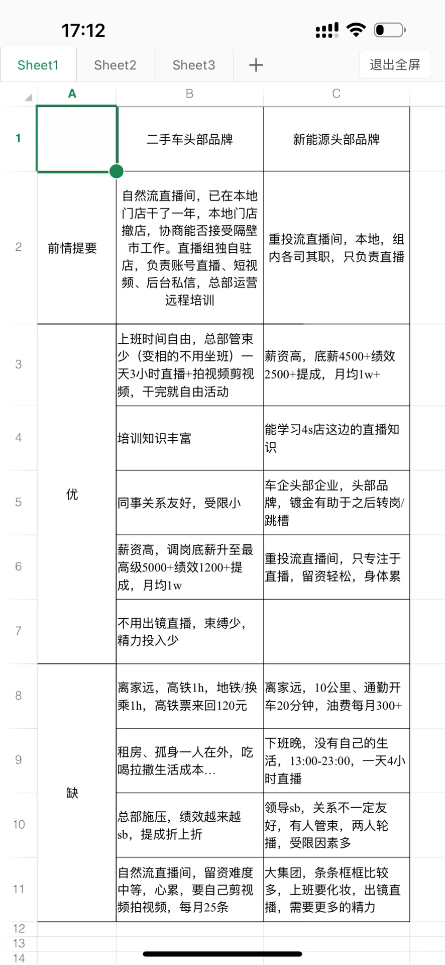 汽车主播们,这两个offer怎么选!