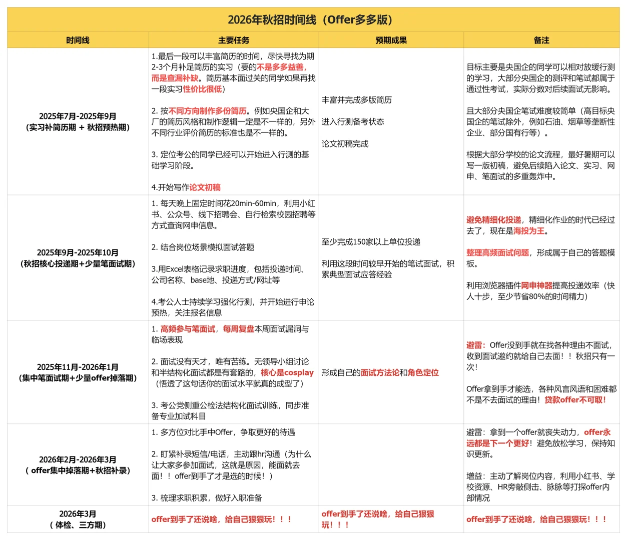 26届校招时间线Timeline(含泪按头喂饭版)