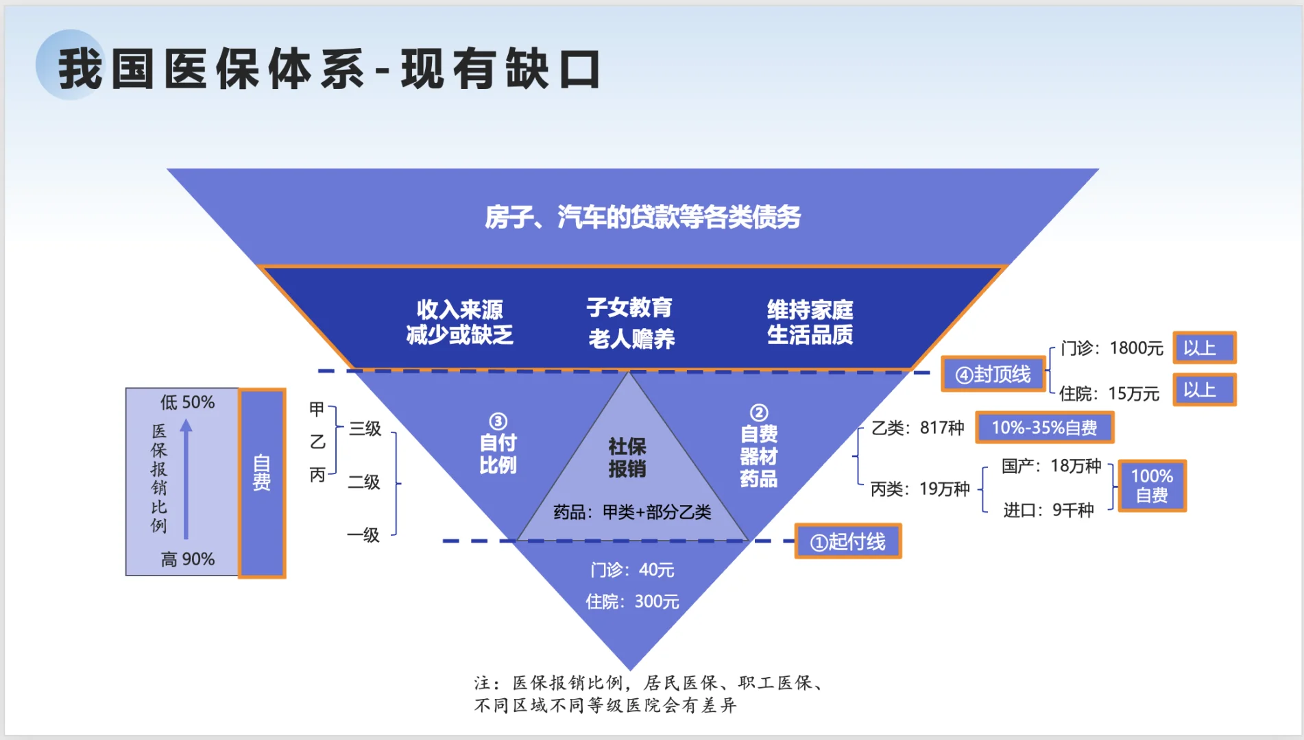 被问了,所以来扒一扒保险