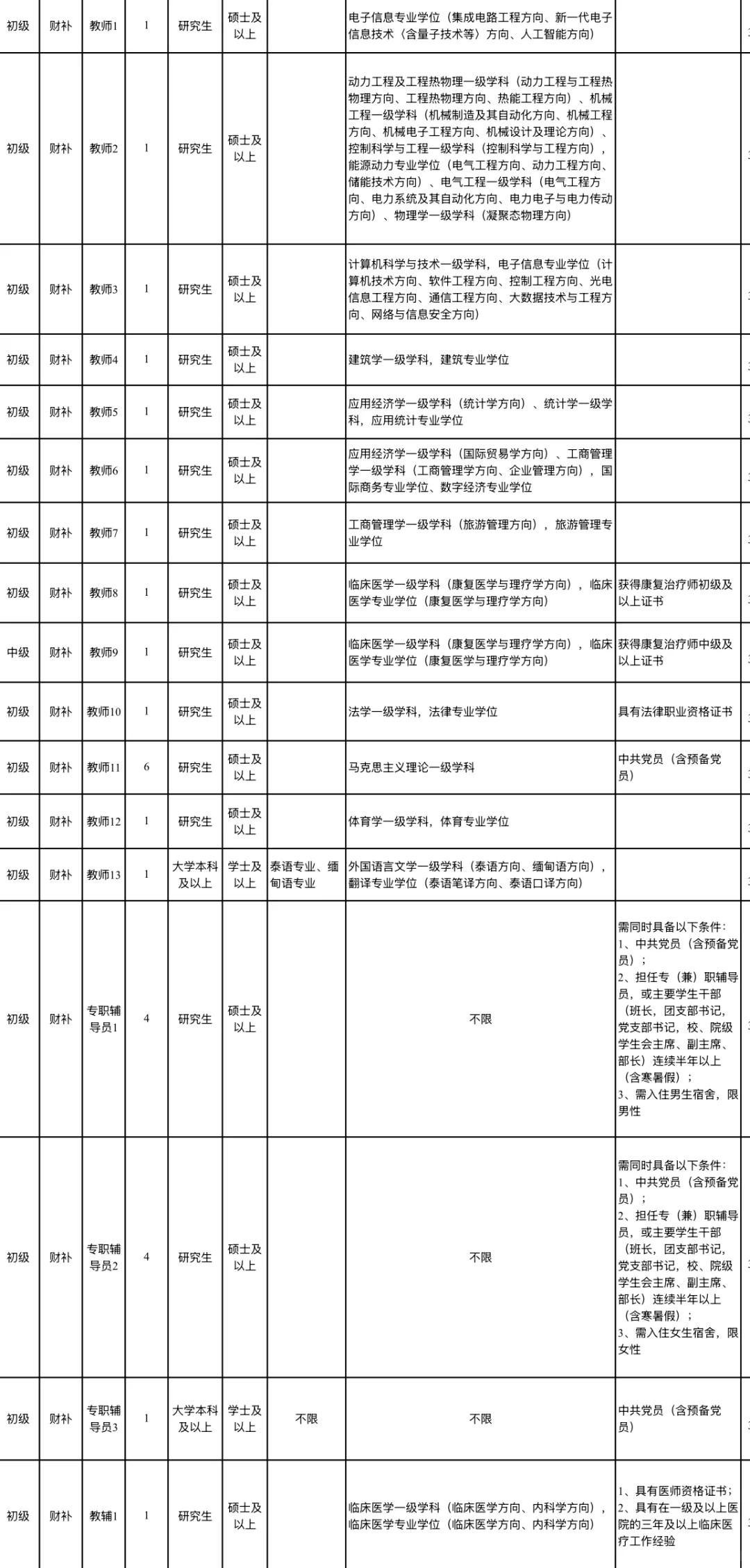山东高校第n弹!又来本科起报的啦