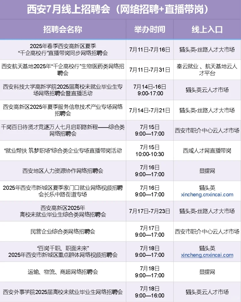 ⏰7月,西安线上招聘会汇总(直播+线上投递)
