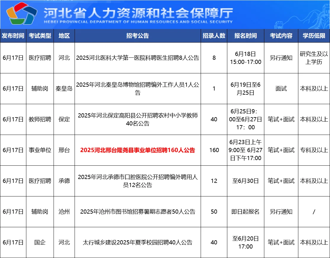 河北考编信息差6月17日
