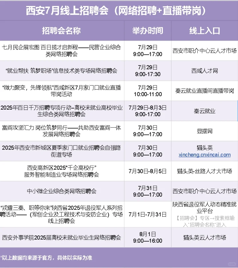 ⏰7月,西安线上招聘会汇总(直播+线上投递)