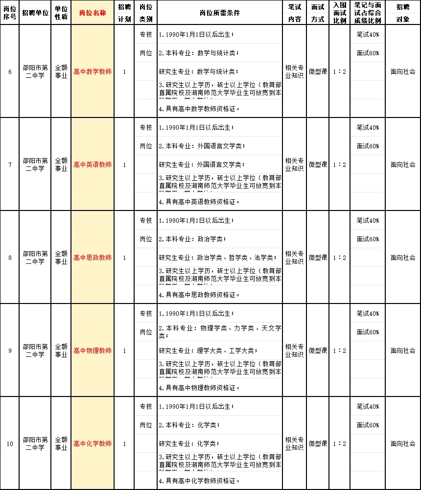 邵阳是教育局招聘教职工75人!综合管理4人