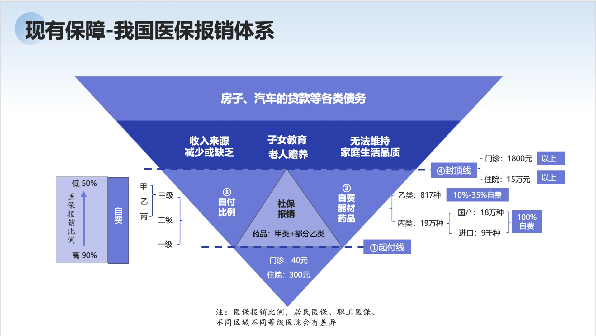 被问了,所以来扒一扒保险