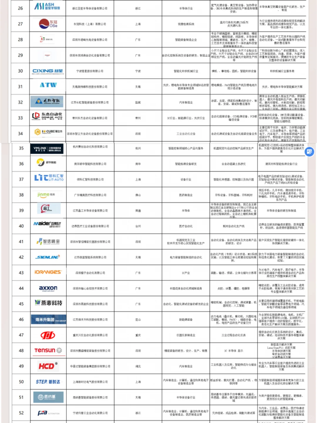 机械找工作不要再用BOSS直骗了...........