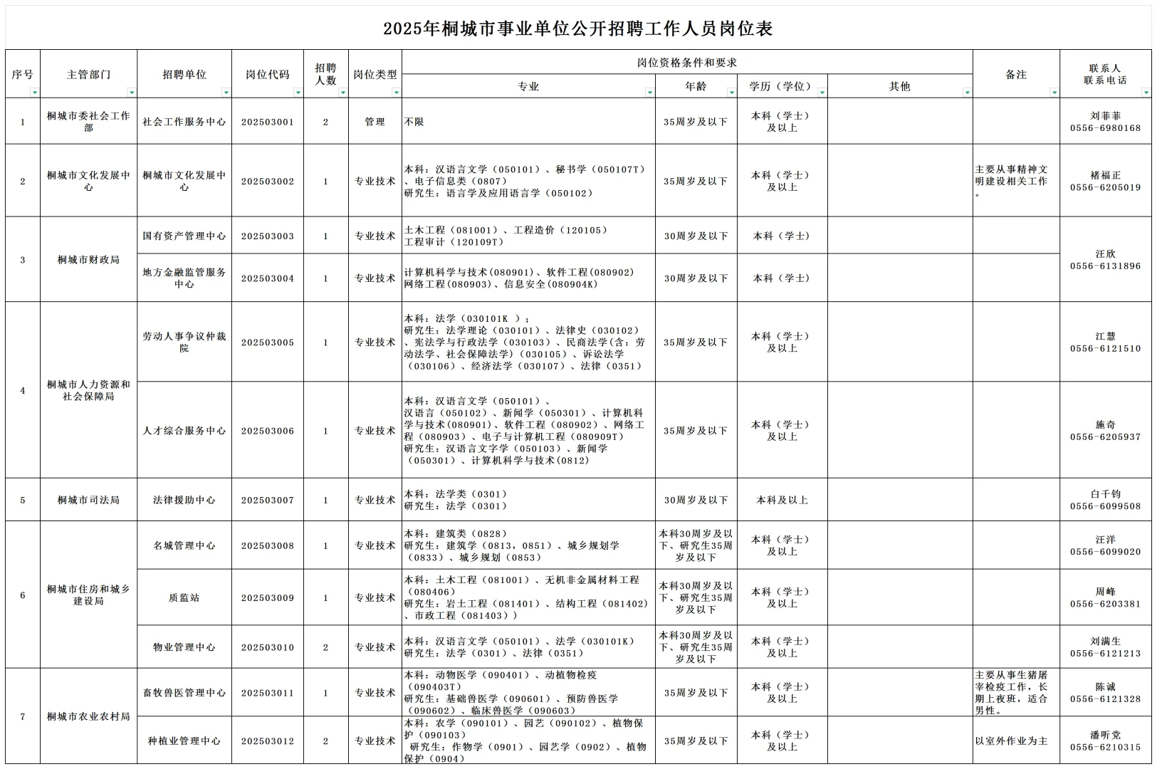 有编制!2025年桐城市事业单位公开招聘